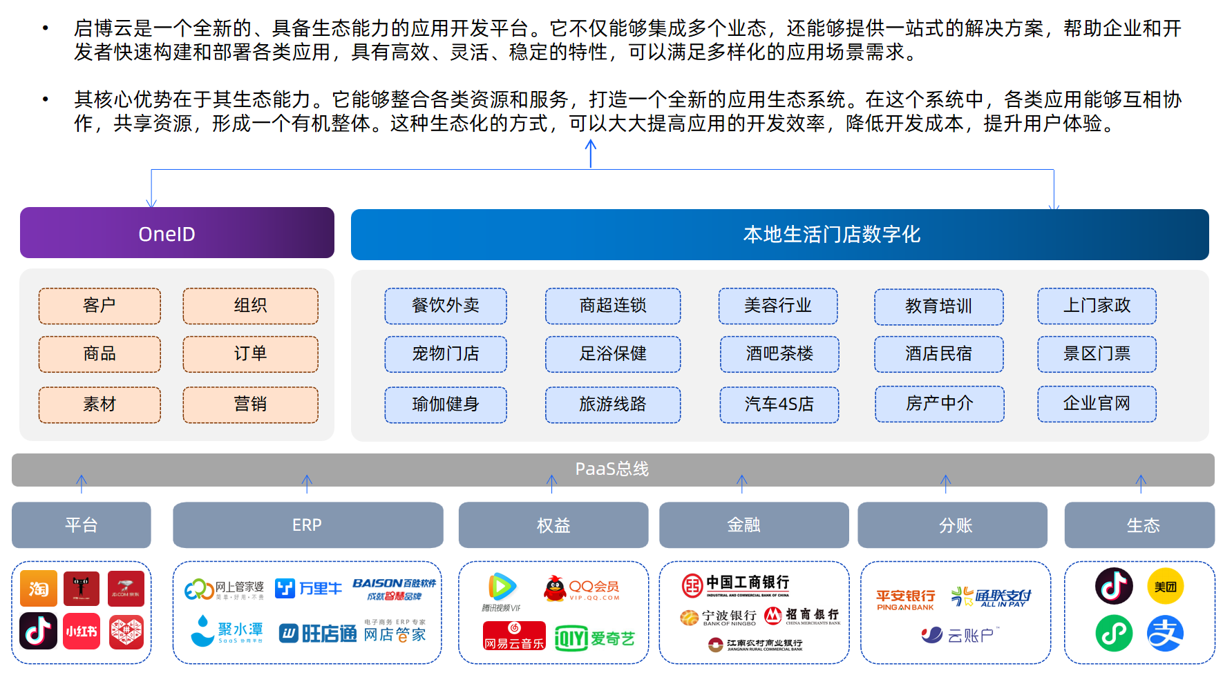 启博云产品架构